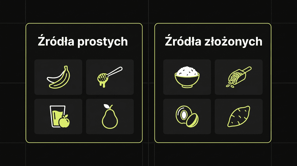 Przykłady i źródła węglowodanów prostych i złożonych w diecie