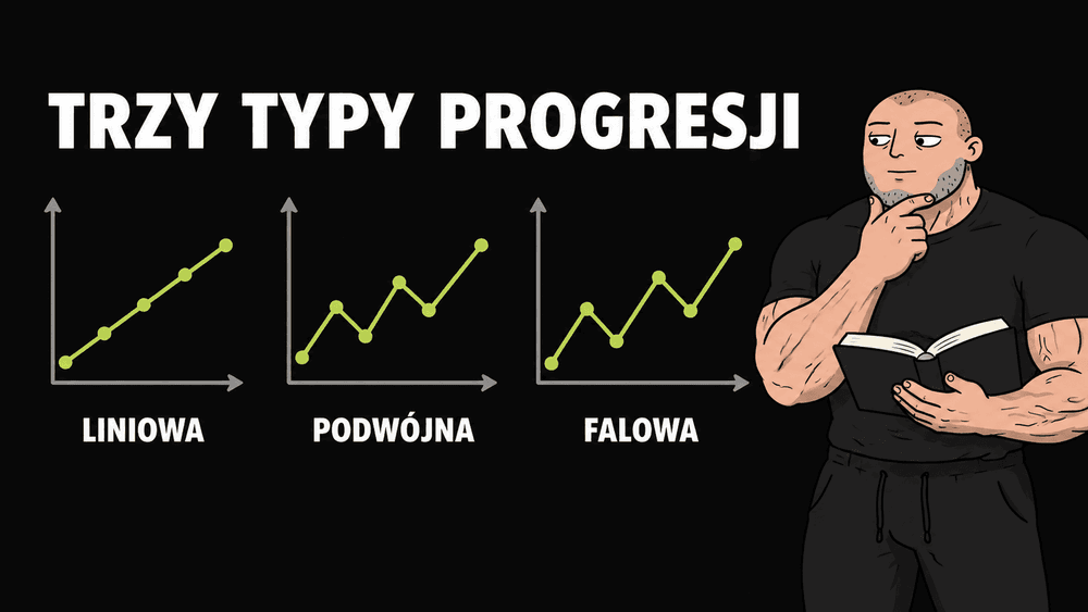 Benio porównuje trzy schematy progresji treningowej: linię rosnącą, wzrost powtórzeń z resetem i falujące obciążenie.