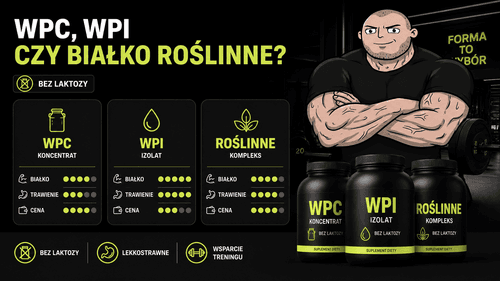 Jakie białko wybrać? WPC, WPI i roślinne — okładka