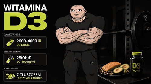 Witamina D3, wynik badania 25(OH)D i posiłek zawierający tłuszcz