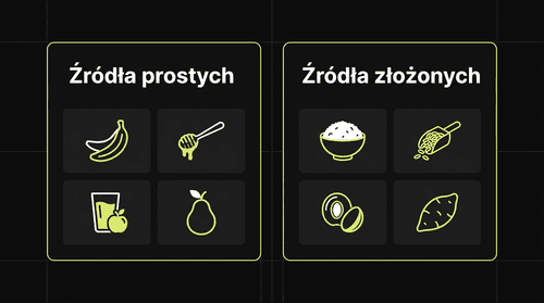 Przykłady i źródła węglowodanów prostych i złożonych w diecie